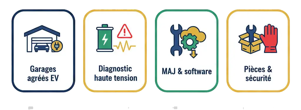 Réseau de Garages Spécialisés